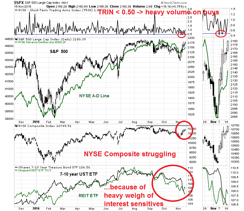Nyse Arms Index Chart