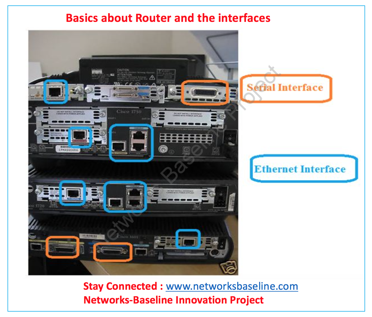Networking Basics Routers Route XP Private Network Services