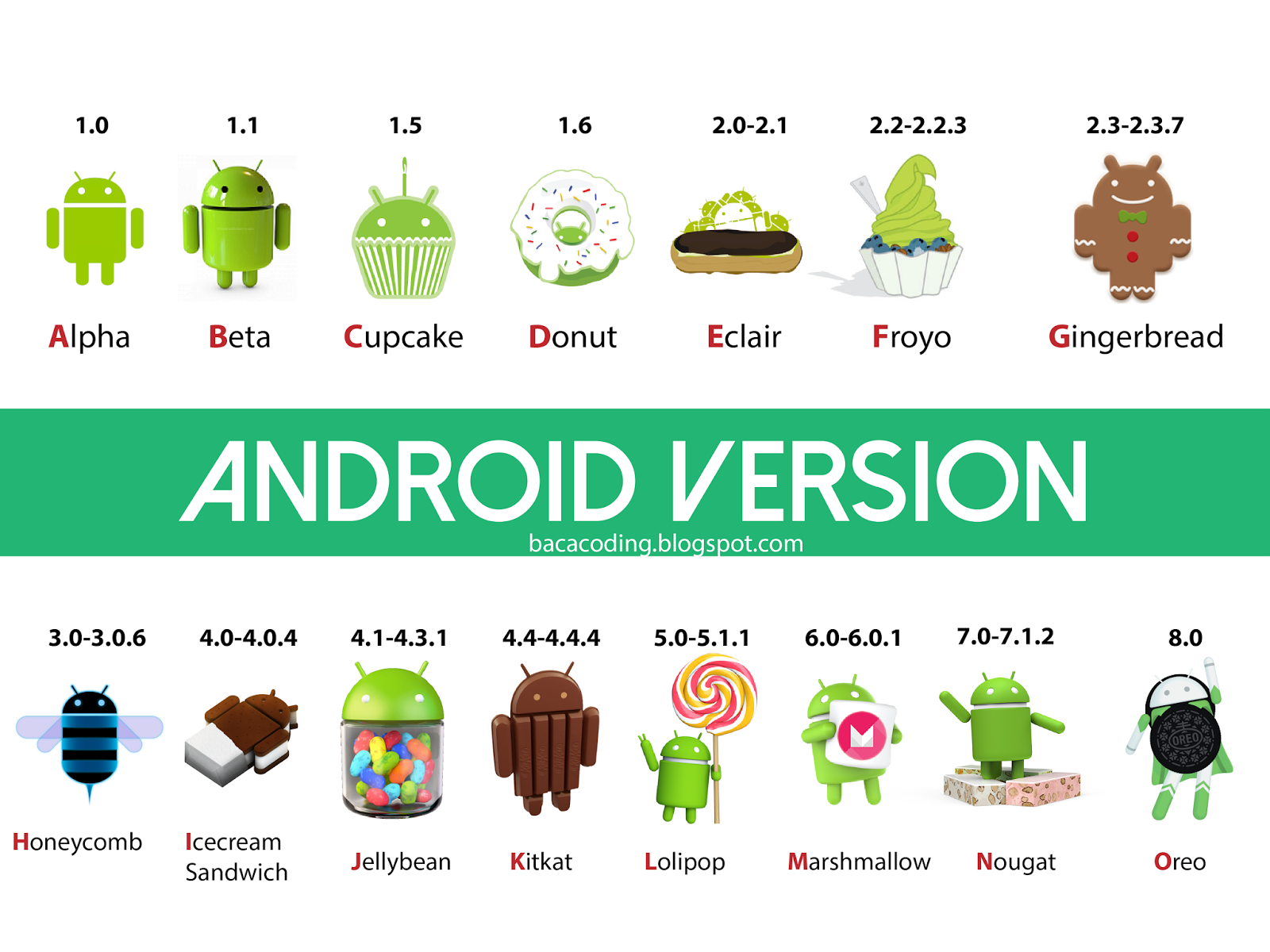 Полная история андроид. Версии андроид. Версии ОС Android. Android названия версий. Логотипы версий андроид.