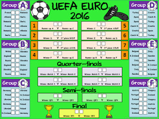 Uefa Chart 2016