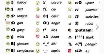 Tahukah Kalian Perbedaan Antara Emoticon Emoji Stiker Gambar Beserta Artinya