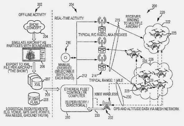 Drone Patent