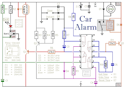 Schema installation alarme auto