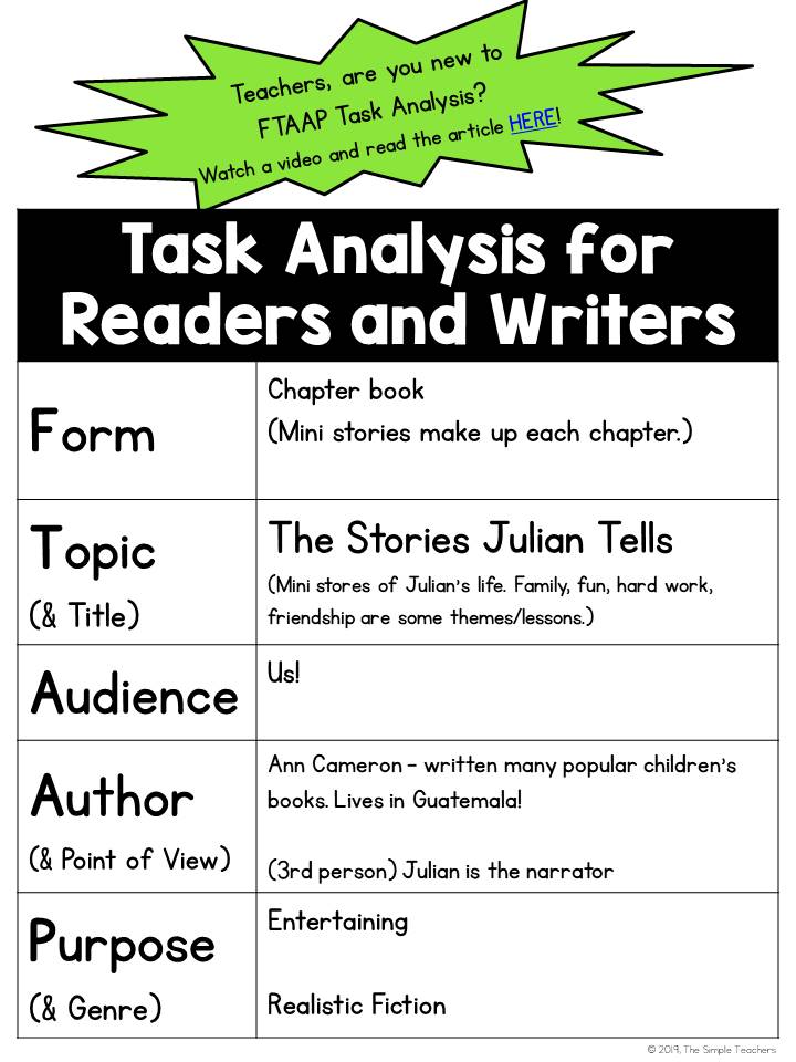 The Simple Teachers The Stories Julian Tells Comprehension Guide