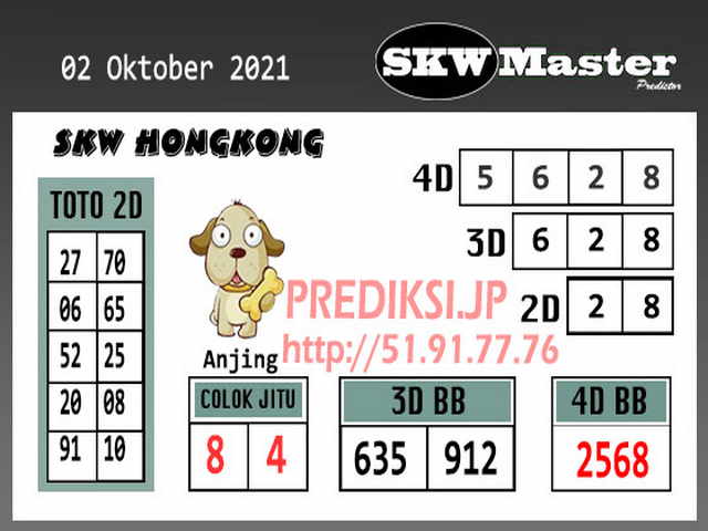 Prediksi Togel Hongkong 2 10 2021 Kodok73 Jitu Prediction