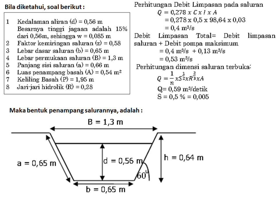 Contoh Rab Saluran Drainase