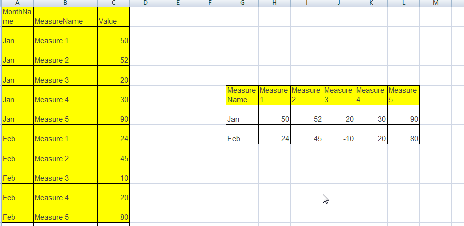 Waterfall Chart With Multiple Measures