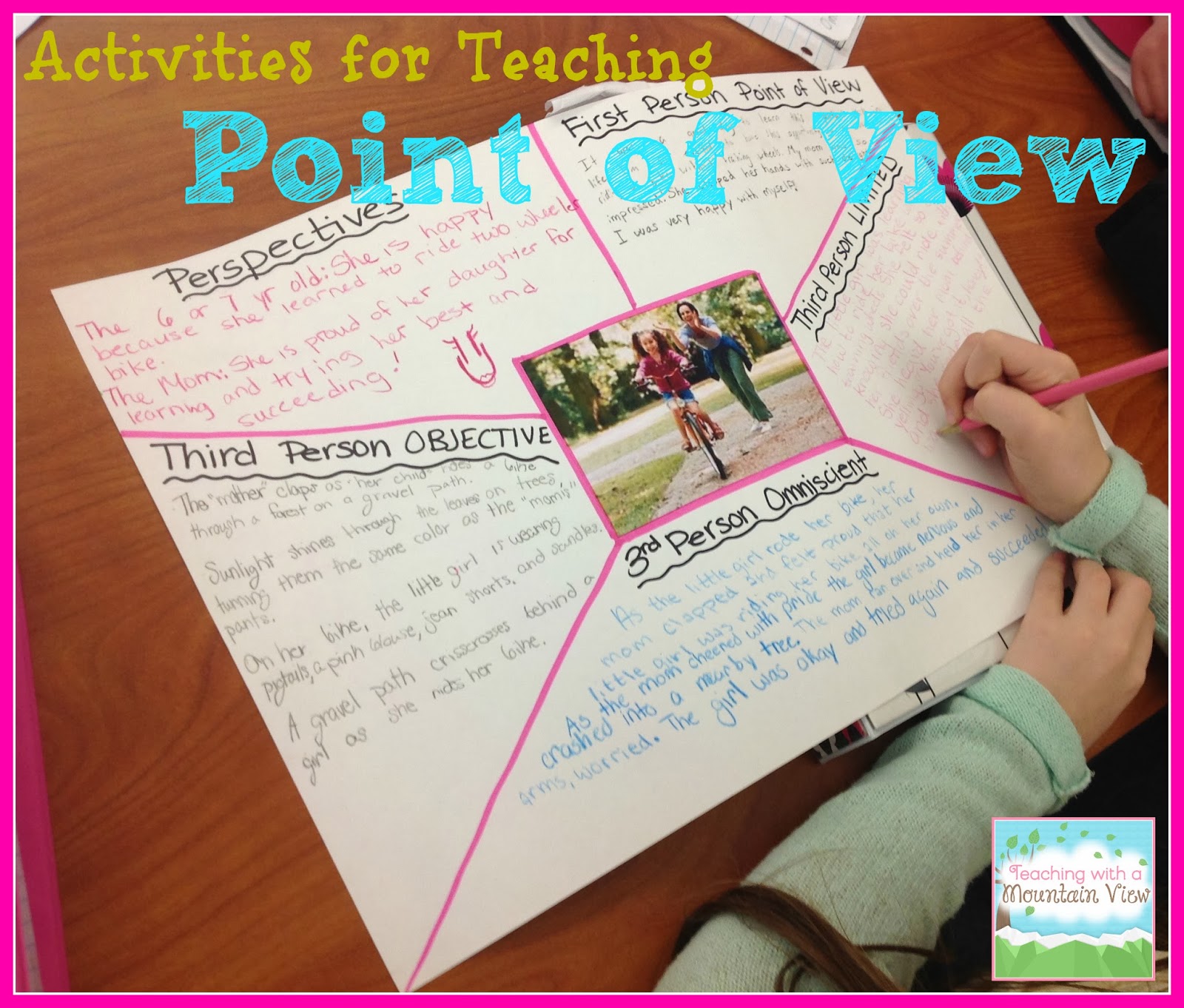 Teaching With A Mountain View Teaching Point Of View