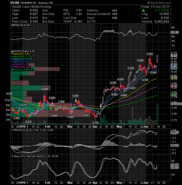 Hot stocks to watch next week and a few small caps to keep an eye on