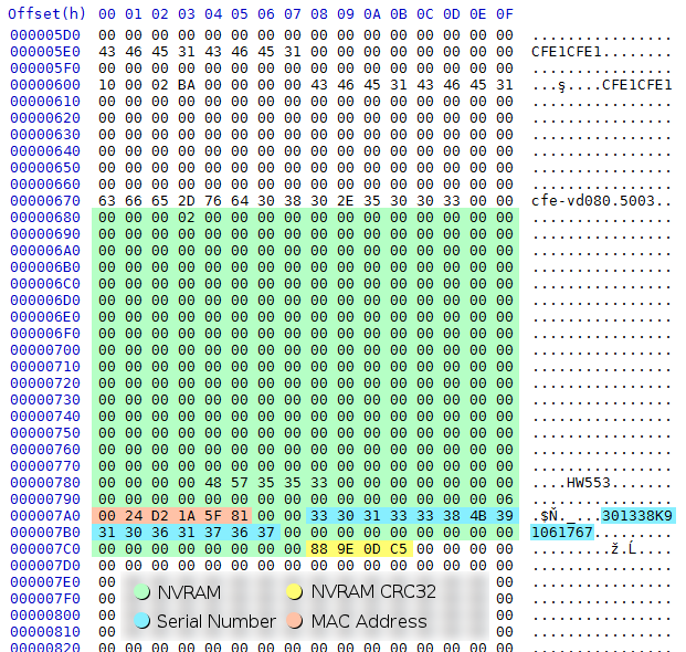 NVRAM MAC address and serial number HG553
