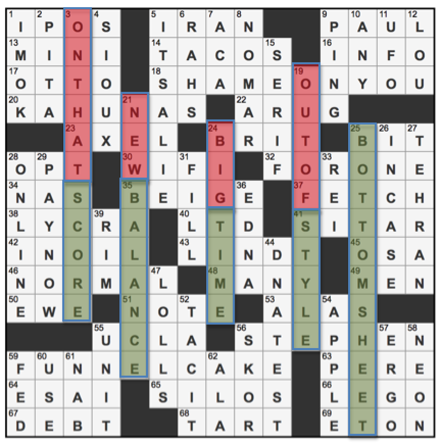 L A Times Crossword Corner Wednesday June 14 2018 Agnes