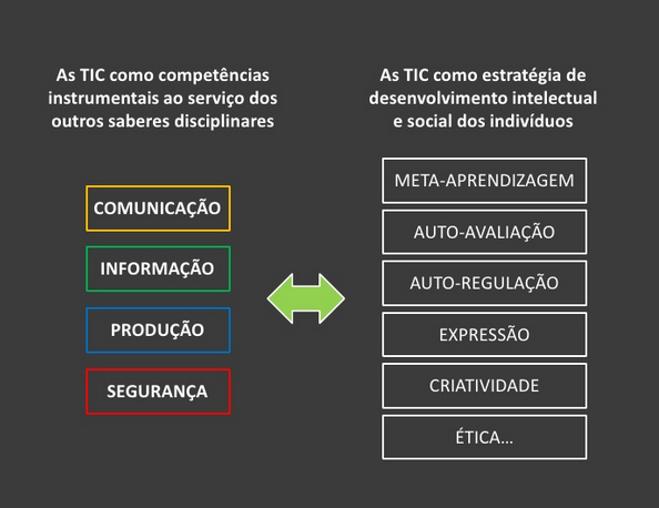 O nosso diário de TIC: abril 2015