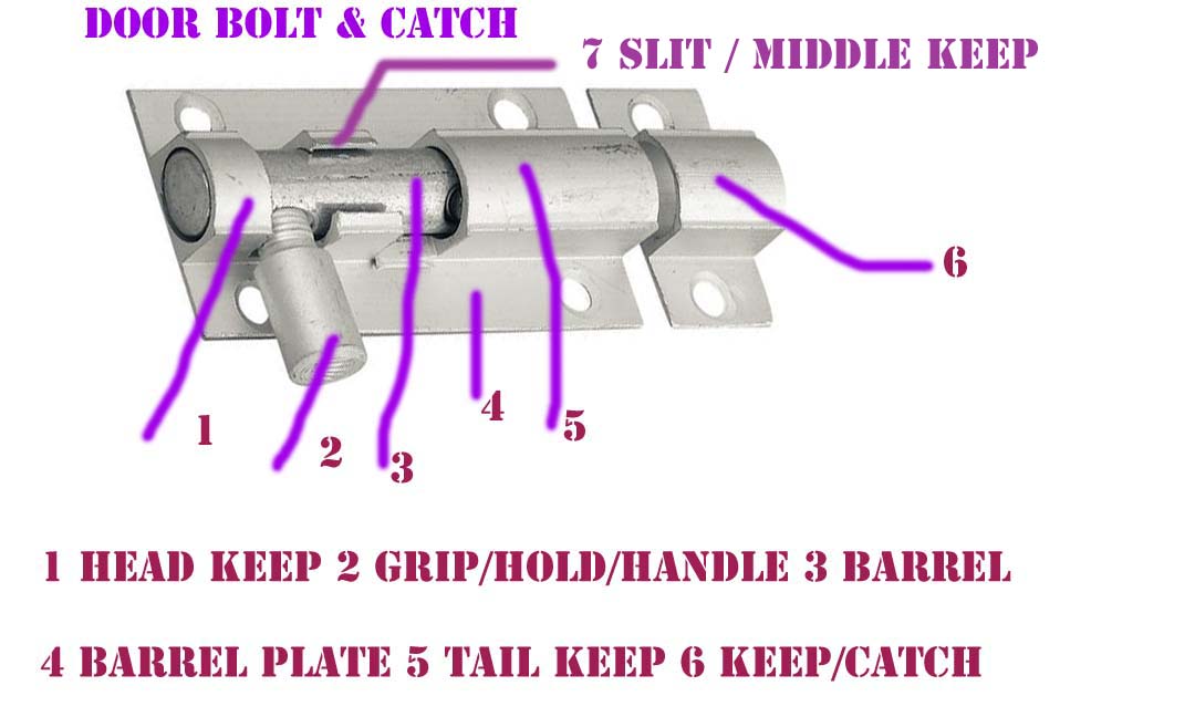 what are the parts of a door bolt