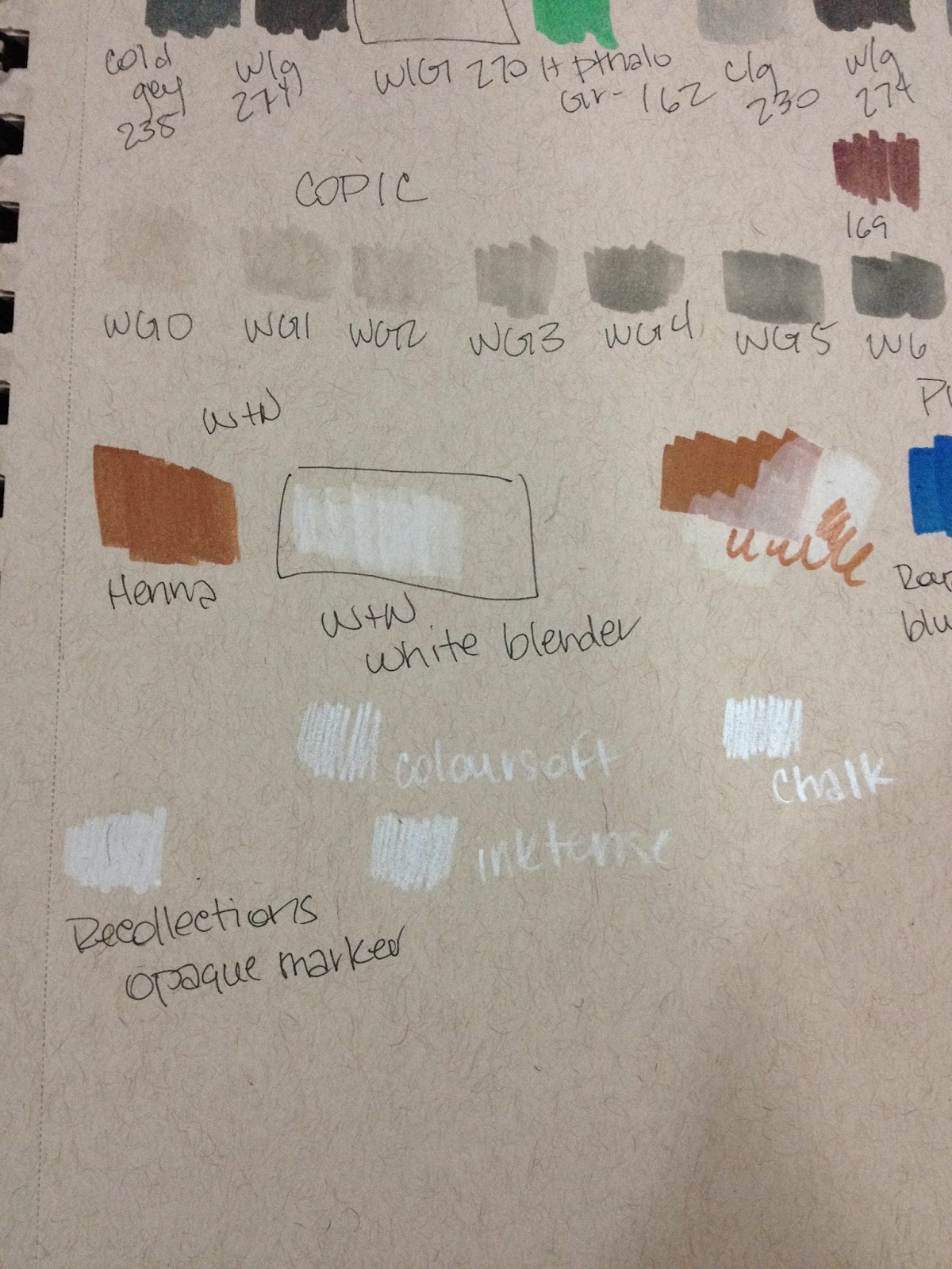 Paper that does not bleed - RENDR. I have not tested it with heavy blending  yet but so far no bleeding. : r/copic