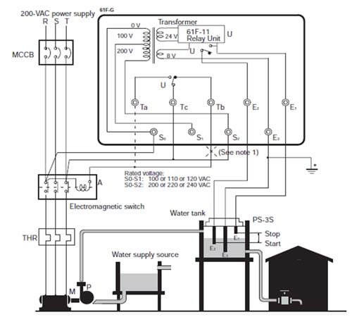 Panduan Memasang Pompa Otomatis Tanpa Pelampung Tempat Kita