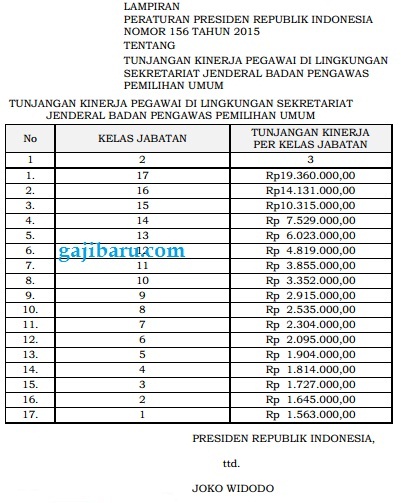 Tunjangan Kinerja Bawaslu Terbaru Silakan Cek Di Sini Gajibaru Com