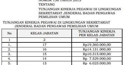 Tunjangan Kinerja Bawaslu Terbaru Silakan Cek Di Sini Gajibaru Com