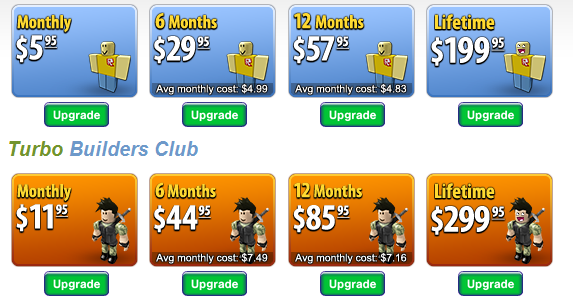 Roblox News New Builders Club Upgrade Icons - need builders club on roblox