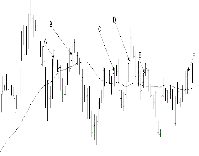 Chariot Trading Strategy