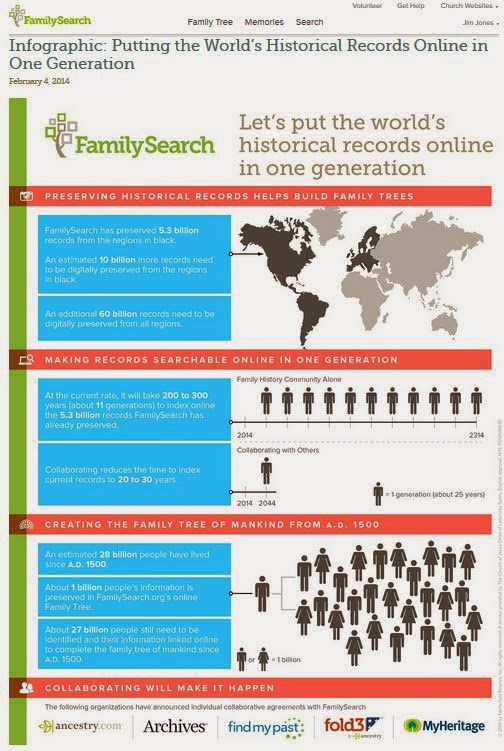 https://familysearch.org/node/2520