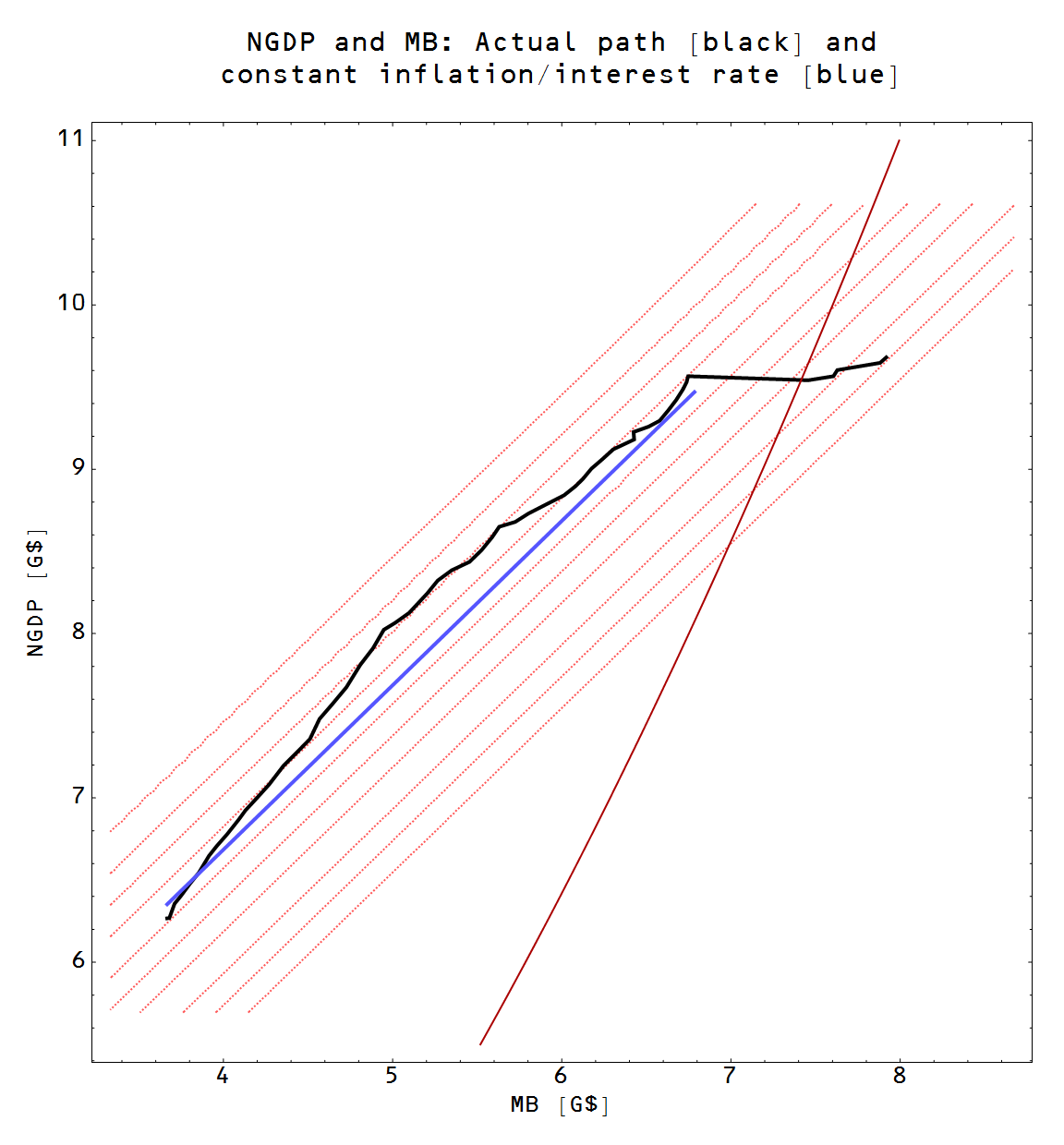 inflation and interest rates pdf