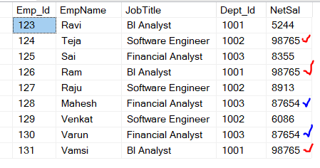 How to Find the Employees having same Salary By Department in SQL ...