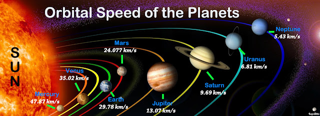 Planets-Orbital-Speeds.jpg