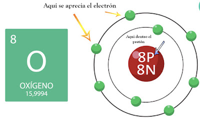 átomo de oxígeno