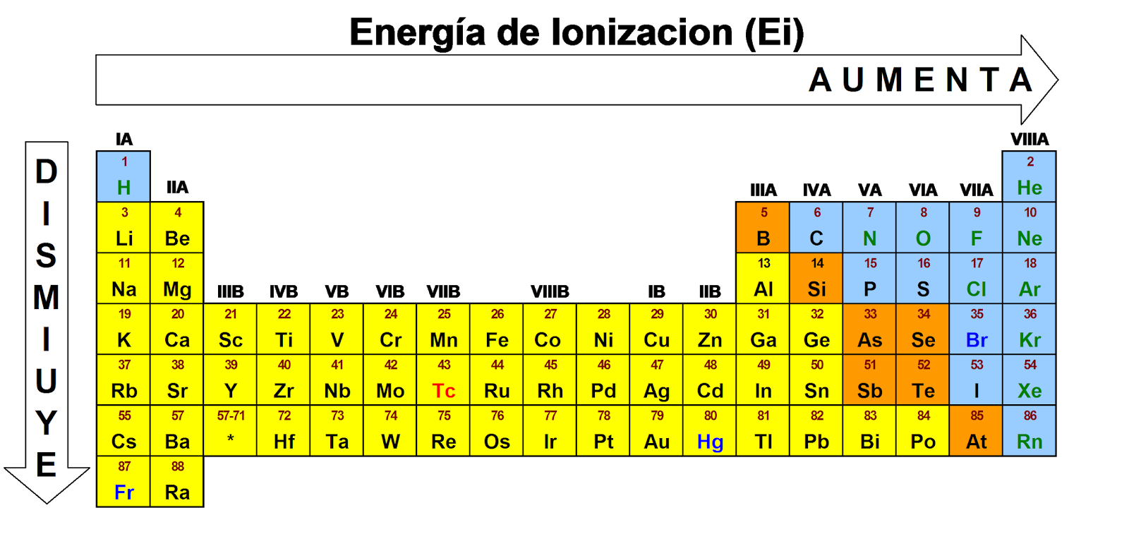 2.2.3 ENERGÍA DE IONIZACION Ángeles PavaQuímica 2.2.3 ENERGÍA DE IONIZACION Ángeles PavaQuímica
