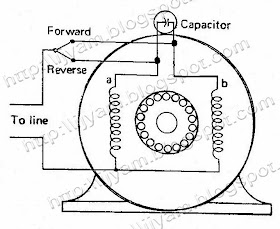 Electrical Control Circuit Schematic Diagram of Permanent Split
