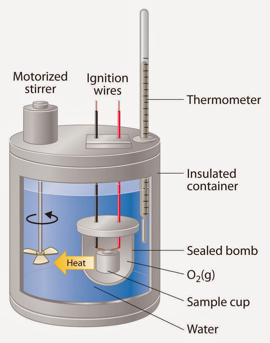 彈卡熱量計/彈卡儀(bomb colorimeter) 小小整理網站 Smallcollation