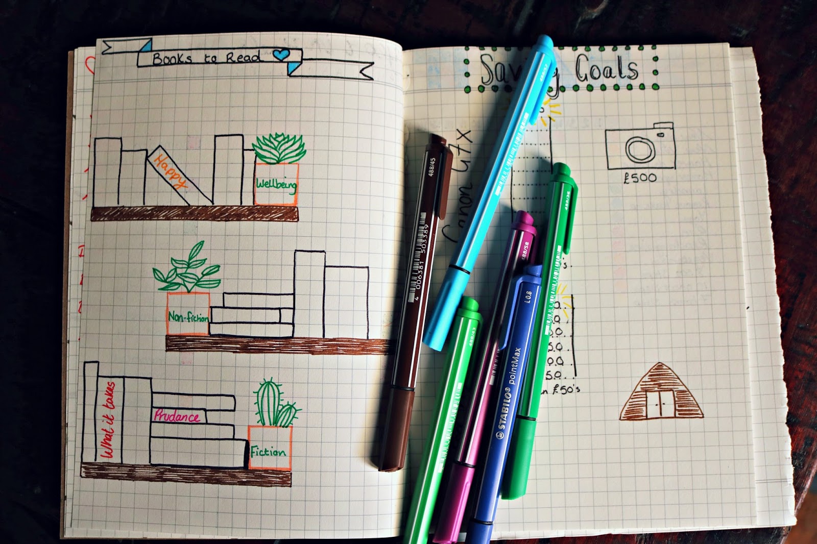 Bullet Journal National Stationery Week K Elizabeth