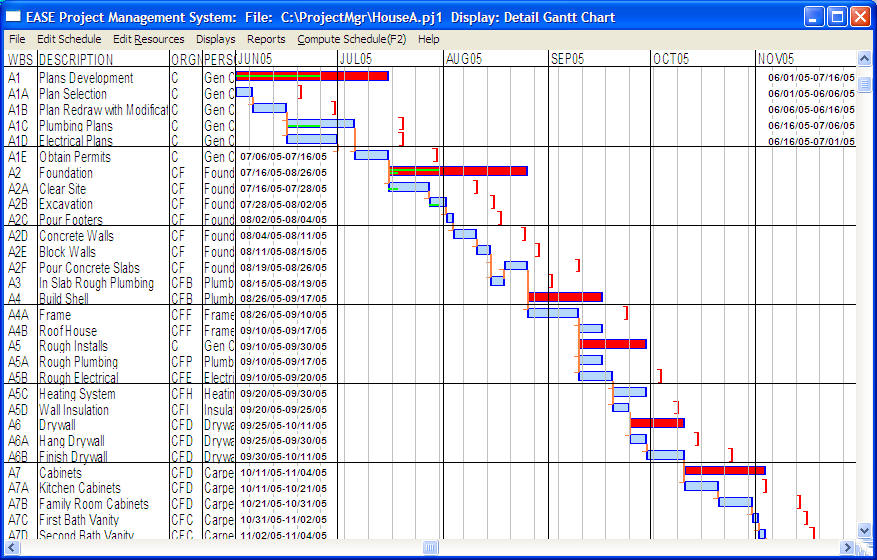 Thesis project plan template