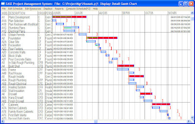 Project Completion Chart Large diameter bored pile with grout injection
