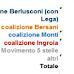 Piemonte le intenzioni di voto per le elezioni 2013