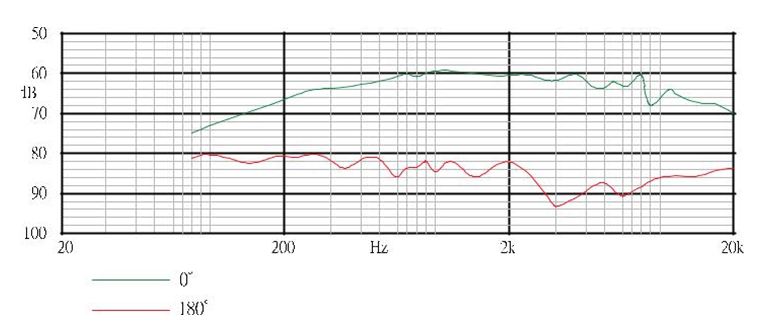 Bộ phát đeo hông không dây MW1‑LTX‑F1