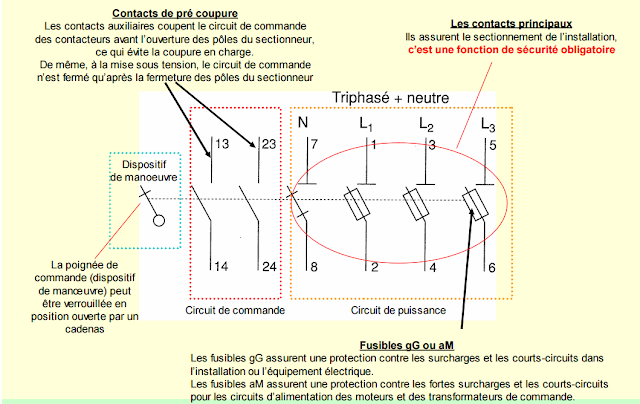 Le Sectionneur 1gelec