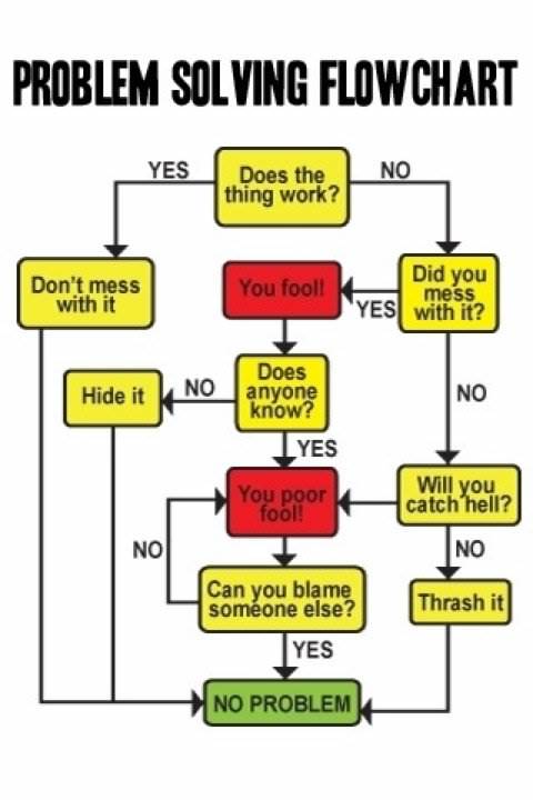 How to solve any problem - funny | What you think does matter