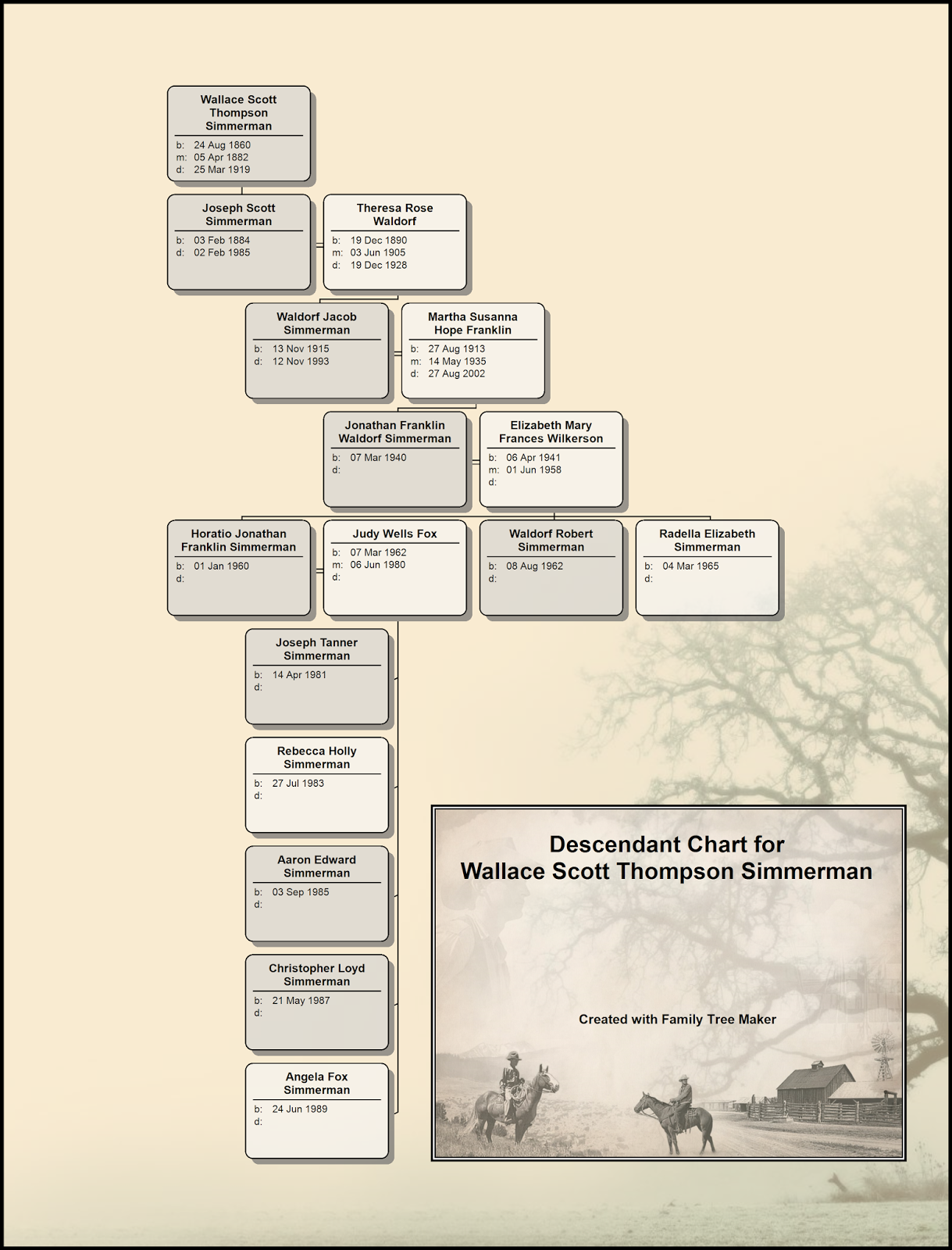 my family tree builder my family tree builder