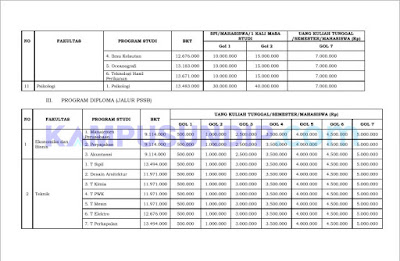 UKT SPI Undip UKT SPI Undip