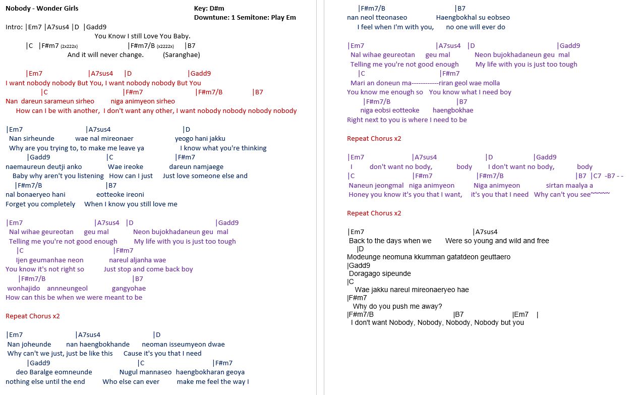 Latest Guitar Chord English