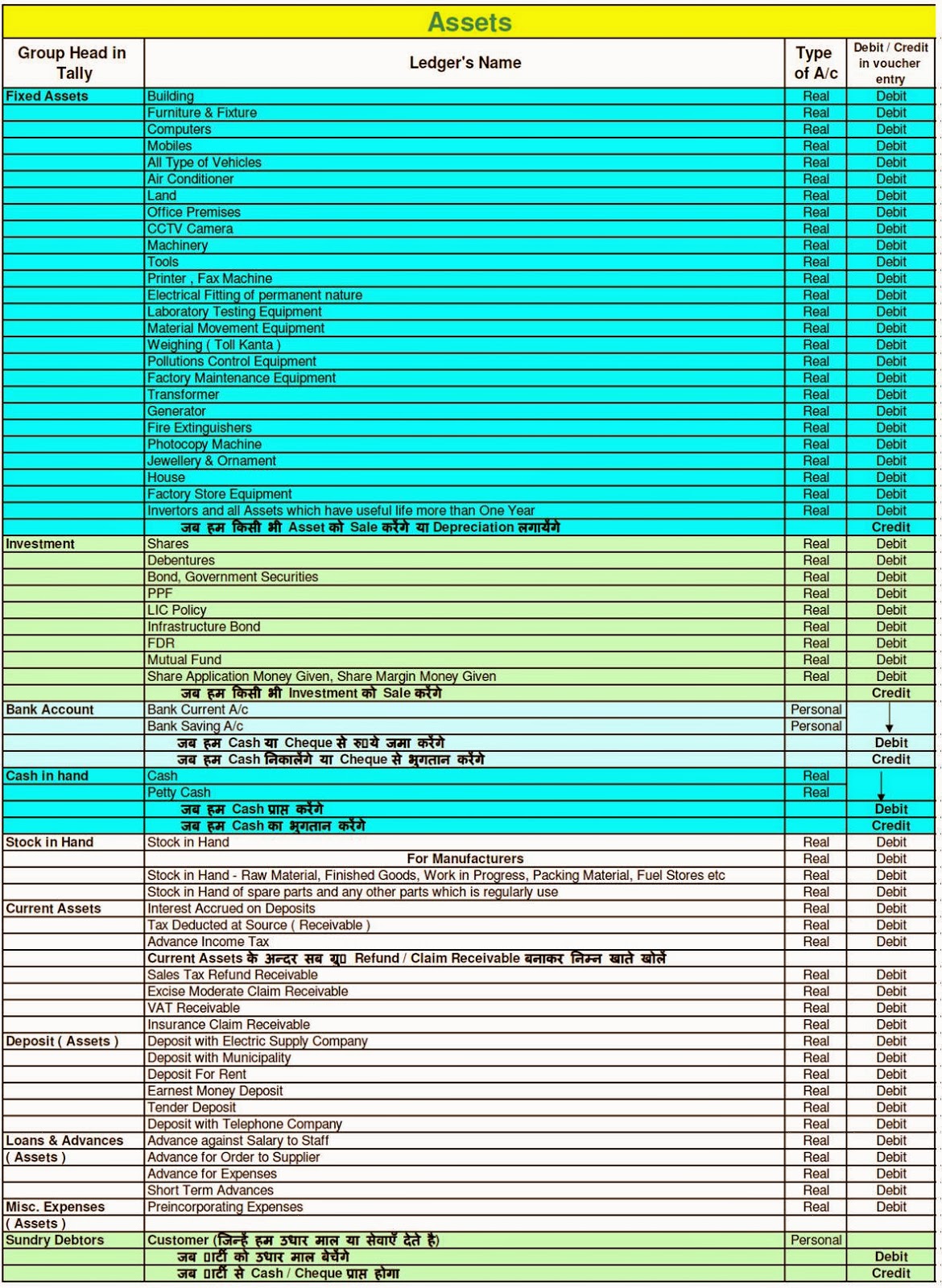 chart of accounts tally
