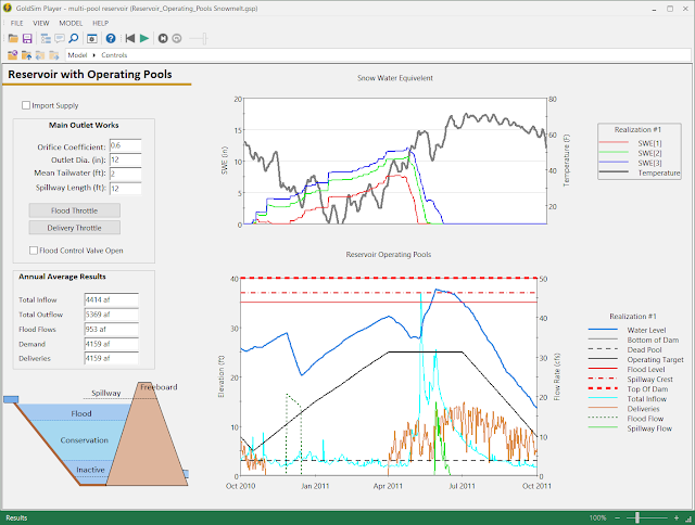 GoldSim Blog: Graphical User Interface Examples in GoldSim