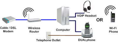 Note Kiran: DIAGRAM VOIP