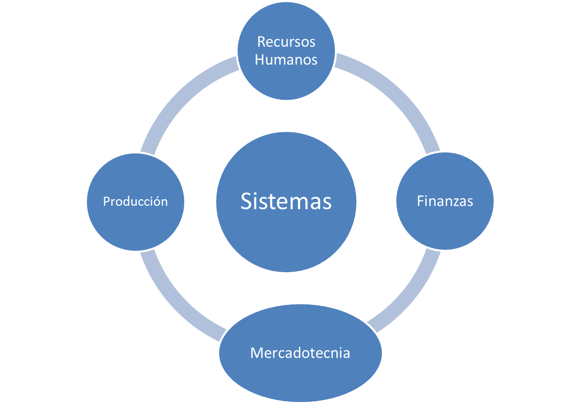 Funcion Administrativa Unidad 1 Areas Funcionales de la Empresa Funcion Administrativa Unidad 1 Areas Funcionales de la Empresa