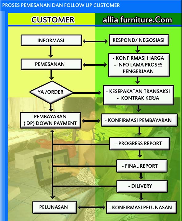 Pemesanan dan follow up allia furniture