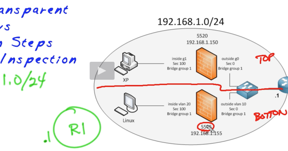 Python/Networking/Security/Virtualization Fundamentals: Transparent ...
