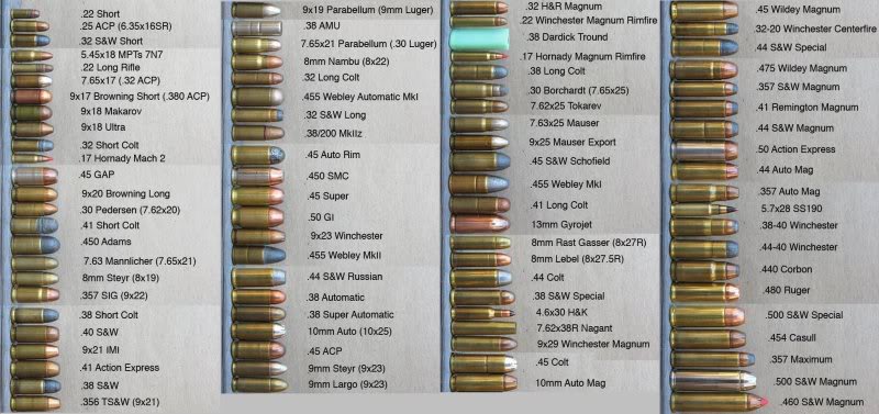 Ammo and Gun Collector: Another Nice Ammo Size Comparison Chart