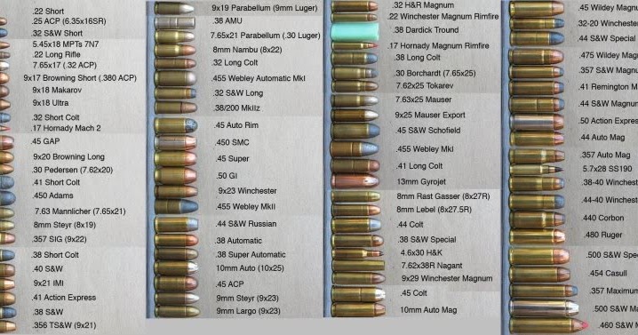 Another Nice Ammo Size Comparison Chart.
