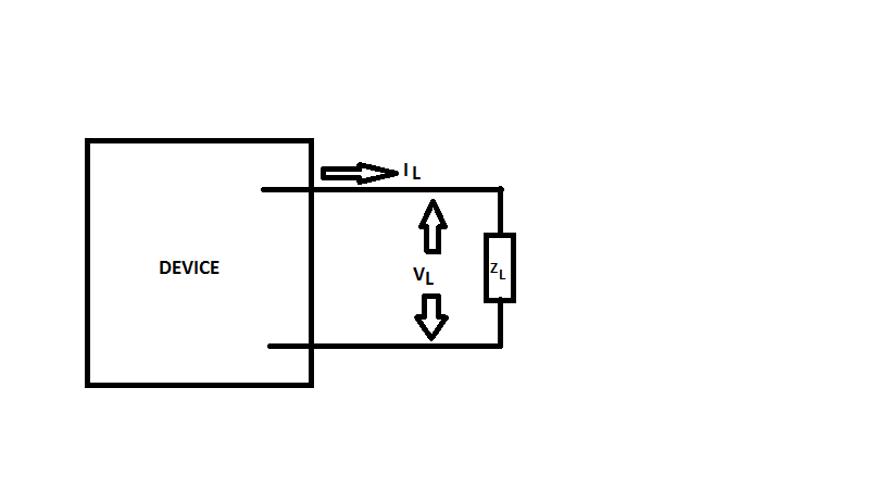LOADING EFFECTS IN MEASUREMENT